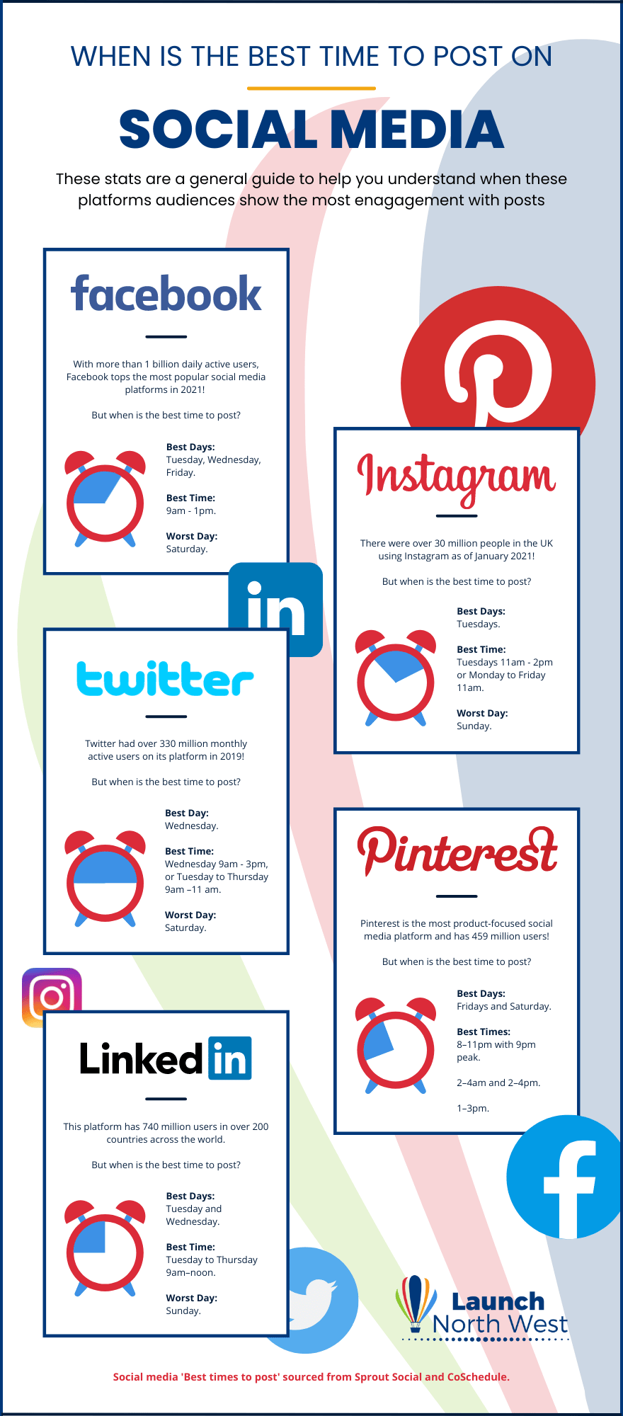 When is the best time to post on social media?